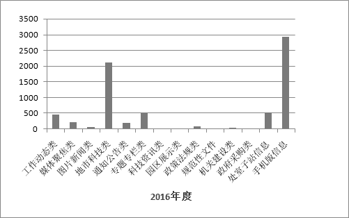 湖北省科技廳2016年度信息公開工作年報