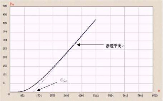 滯後時間