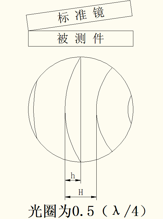 光學標準平面