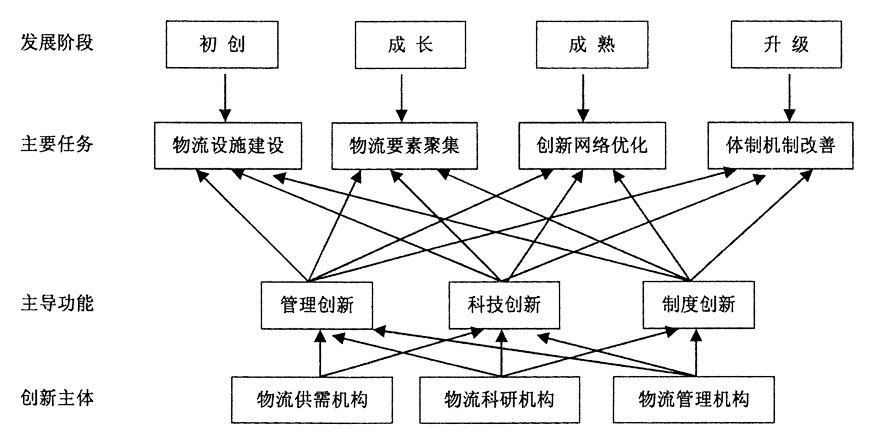 靜態邏輯和動態邏輯