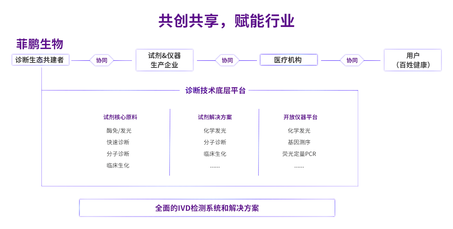 菲鵬生物股份有限公司