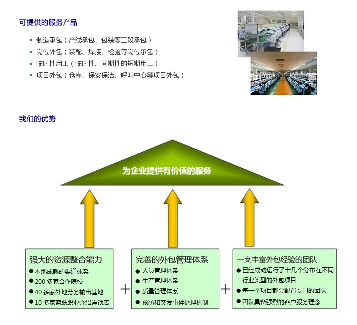 業務流程外包