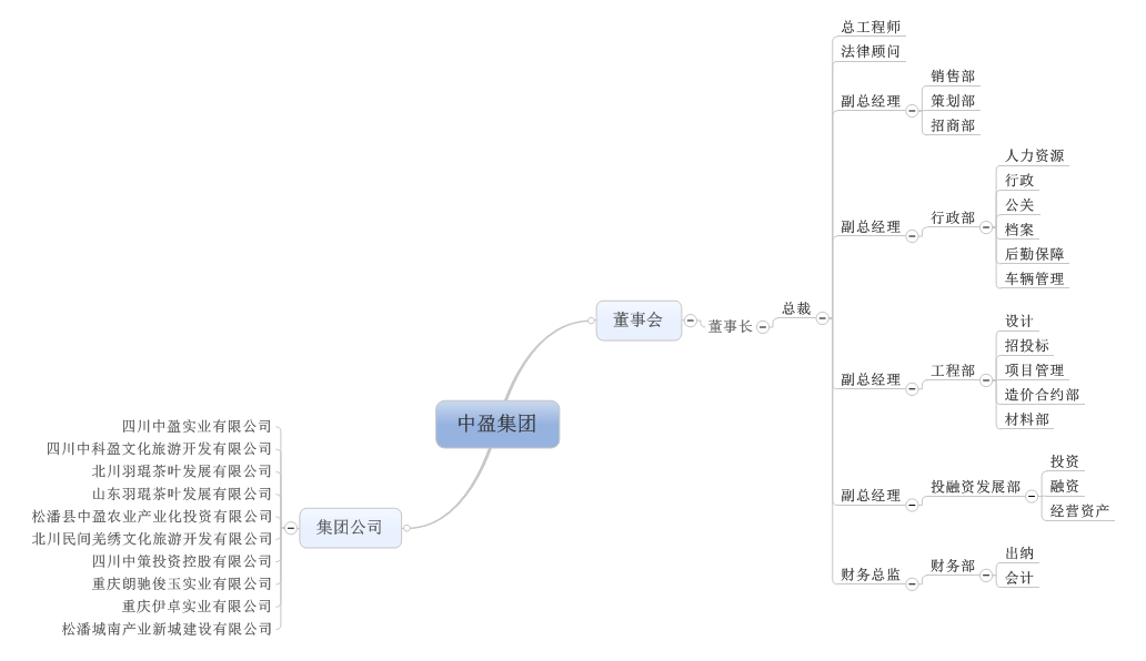 四川中盈實業有限公司