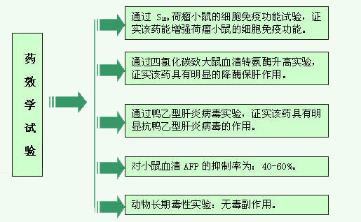 複方木雞顆粒