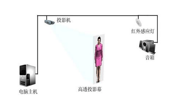 虛擬智慧型講解員