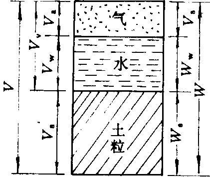 土壤三相