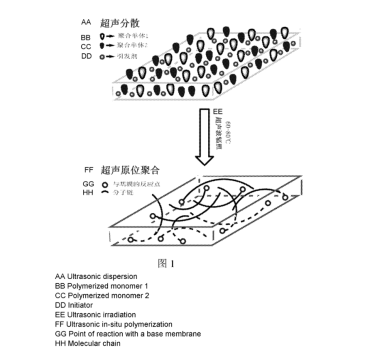 超聲聚合