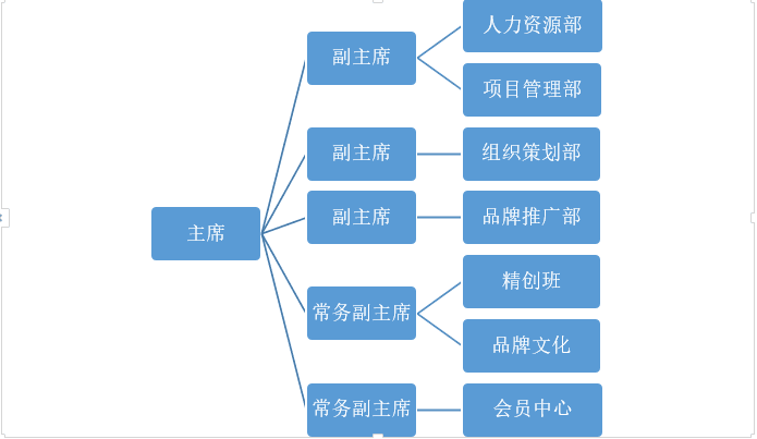 山東理工大學KAB創業俱樂部