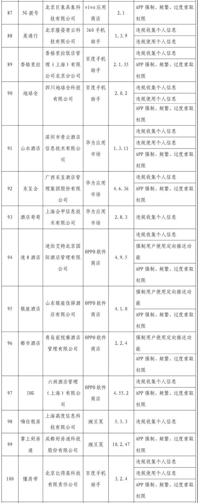 侵害用戶權益行為的APP名單