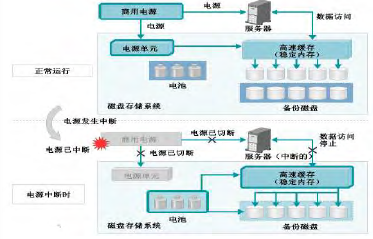 非易失性存儲器技術