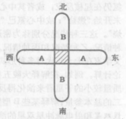 米爾斯十字圖解