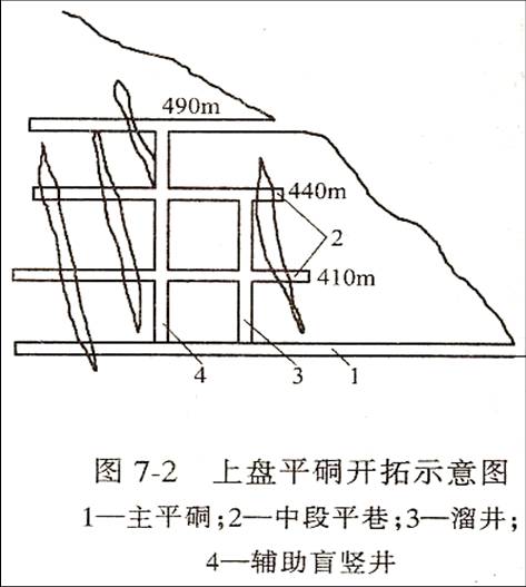 礦床模型