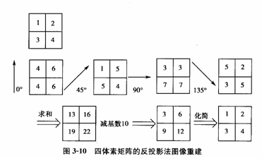 四體素