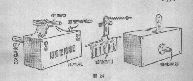 壓縮空氣式喇叭