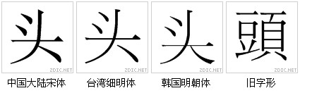 字形對比