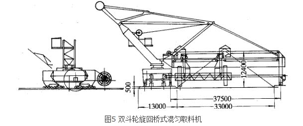 礦石混勻