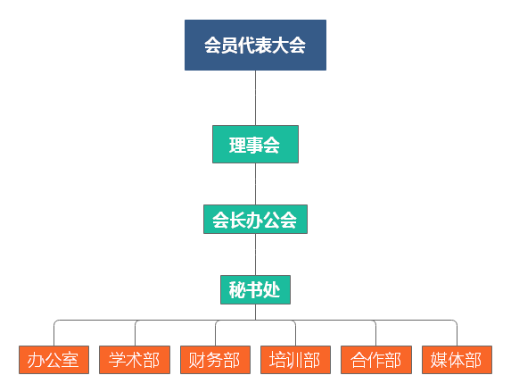 河南省康復教育學會