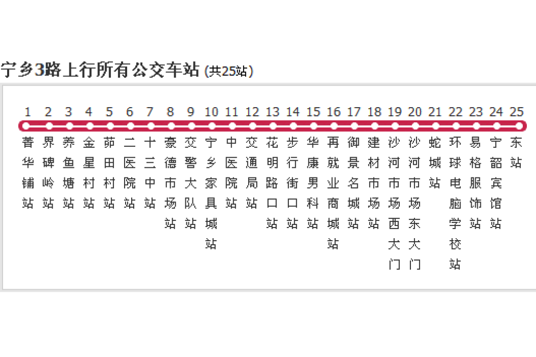 長沙公交寧鄉3路