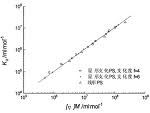 高分子溶液