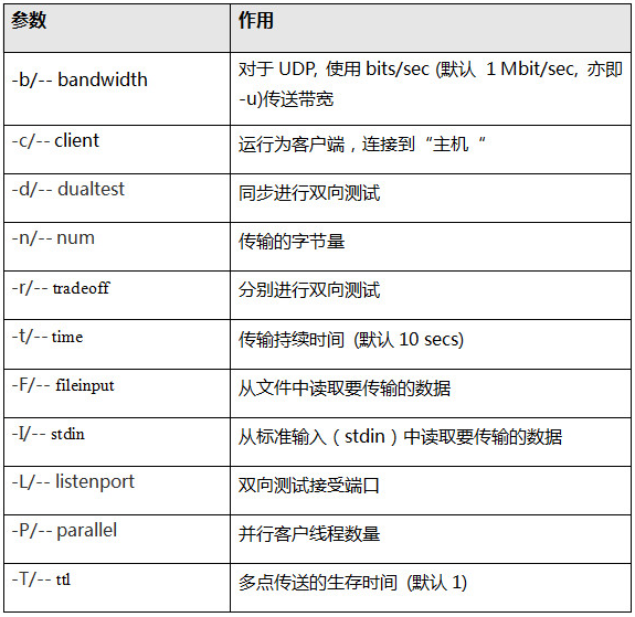 iperf