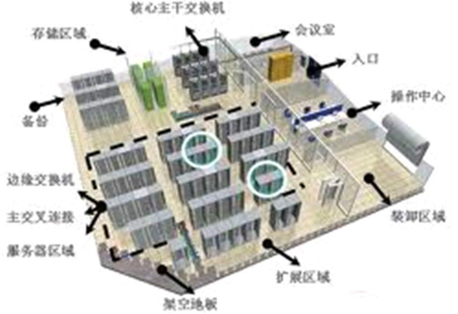 雲計算硬體