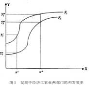 發展中經濟體