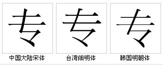 “專”字形對比