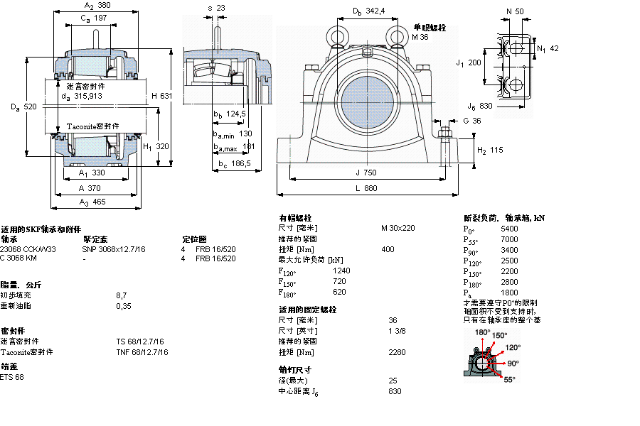 SKF SNL3068軸承