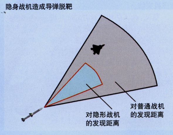 隱身飛機