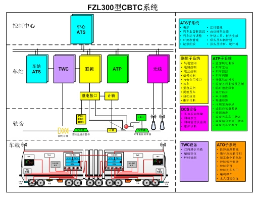 CBTC