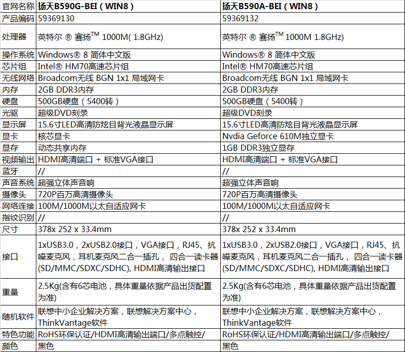 聯想揚天B590參數表