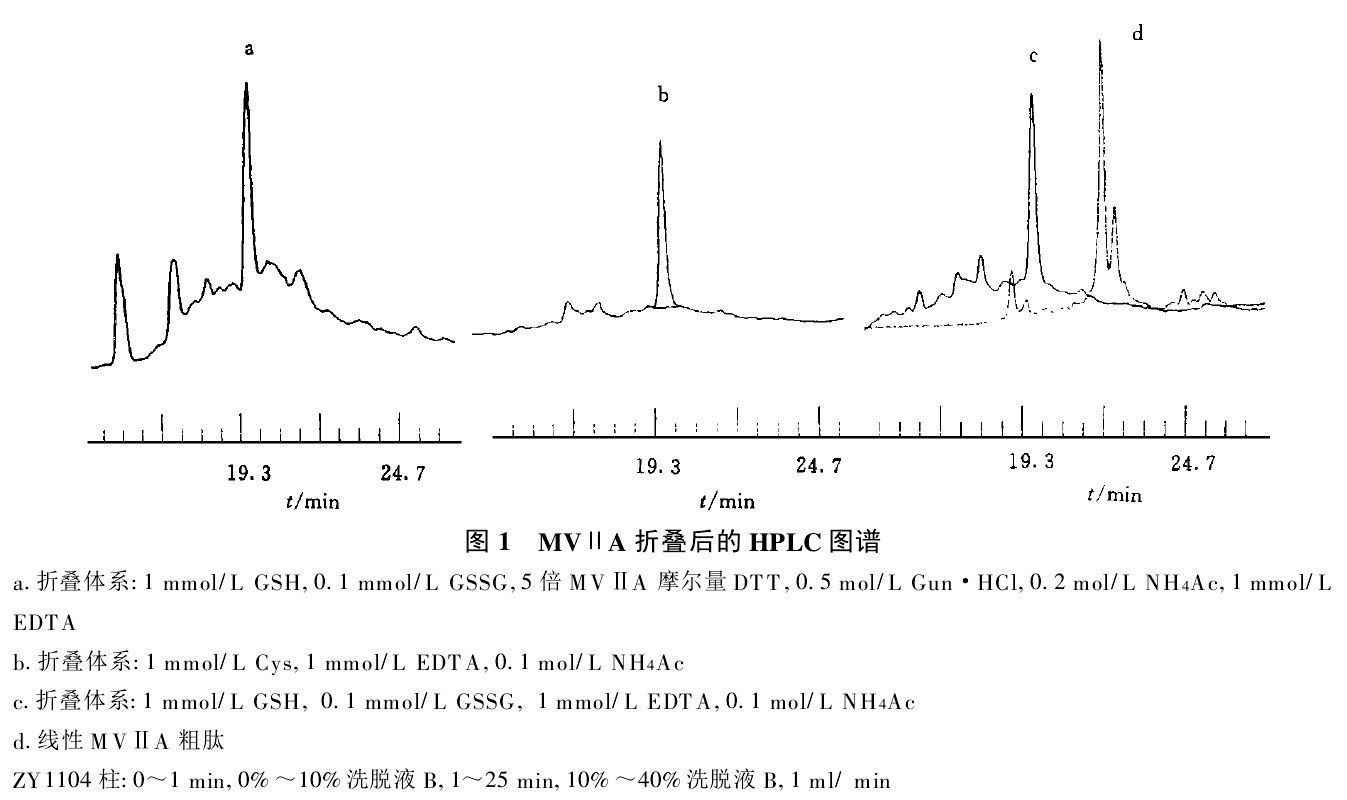 ω-芋螺毒素及衍生物摺疊後HPLC