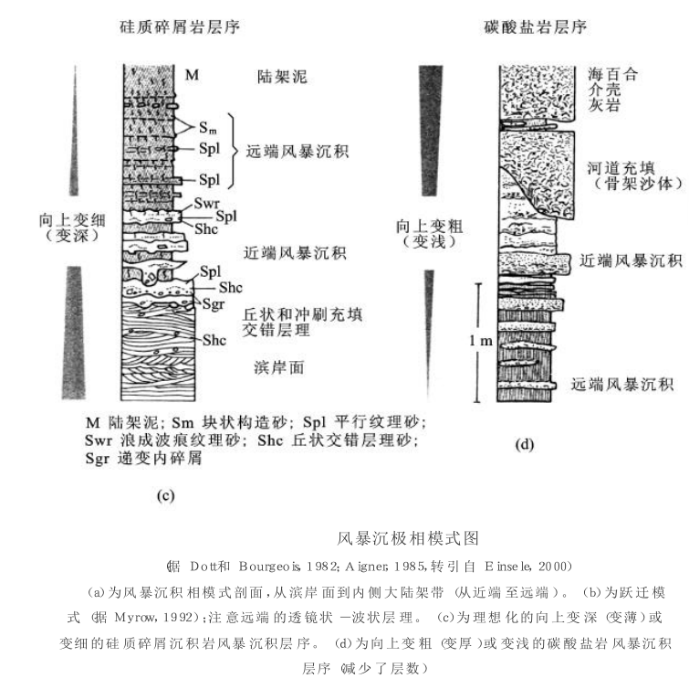 陸架作用