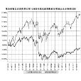 長盛環球景氣行業大盤精選混合型證券投資基金