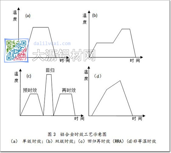 形變時效