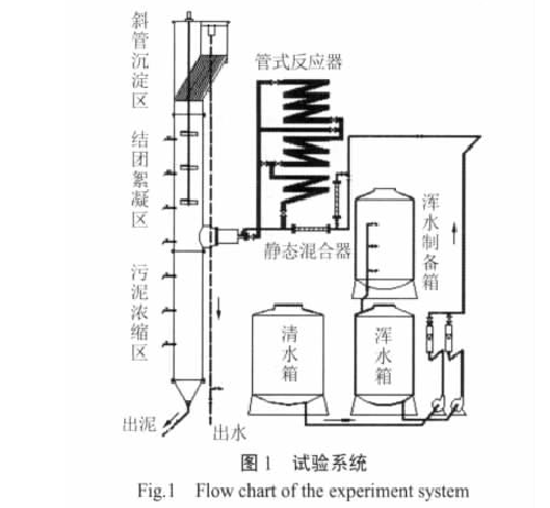 固液分離器