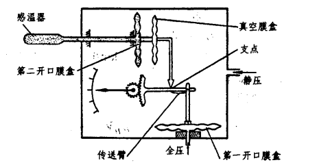 真實速度表