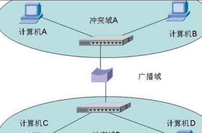 橋接