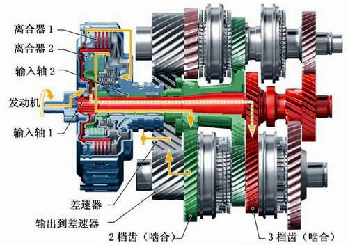 DSG雙離合自動變速箱