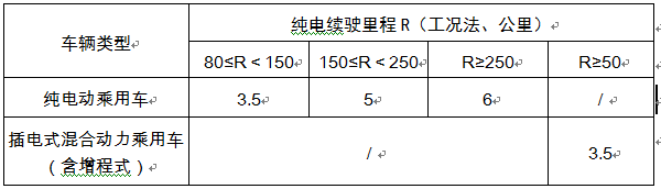 西安新能源汽車推廣政策