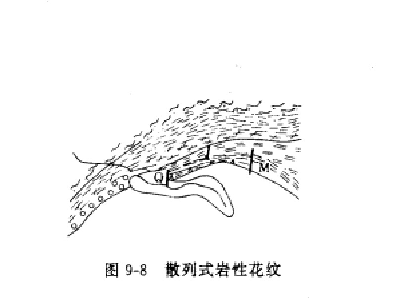 散列式岩石花紋符號