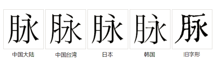 字形對比