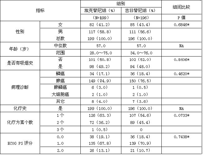 鹽酸埃克替尼片