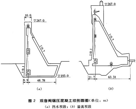 觀音閣碾壓混凝土壩