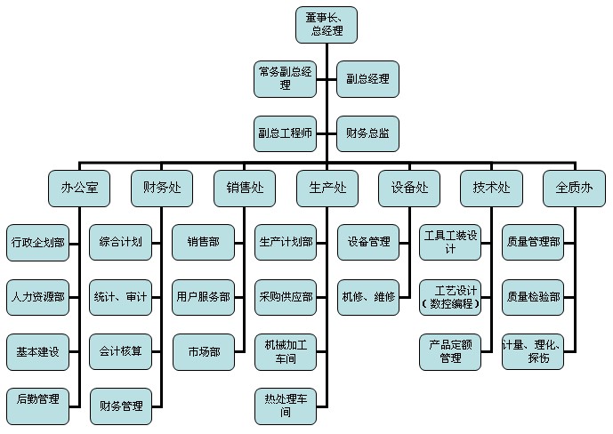 蘇州力強機械製造有限公司