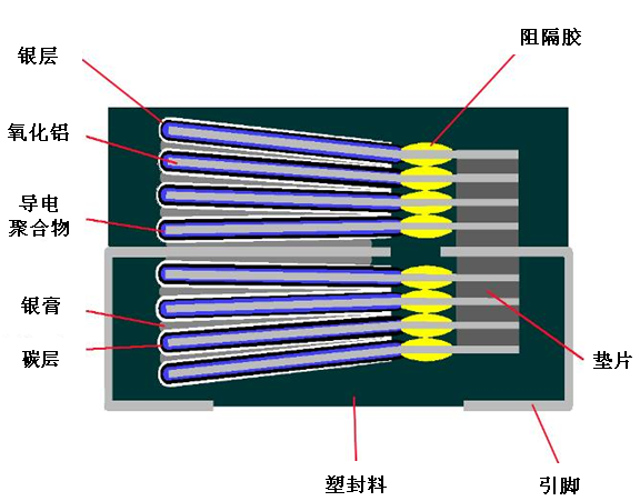 聚合物電容