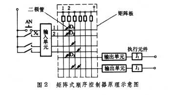 順序控制器