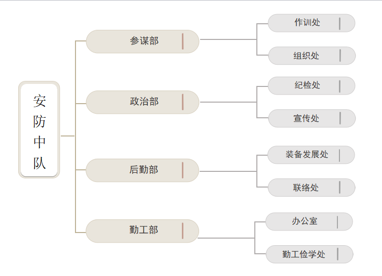 西南林業大學安防中隊