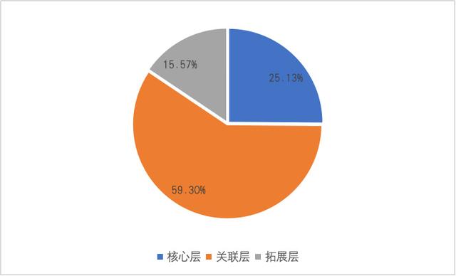 2024中國音樂產業發展總報告