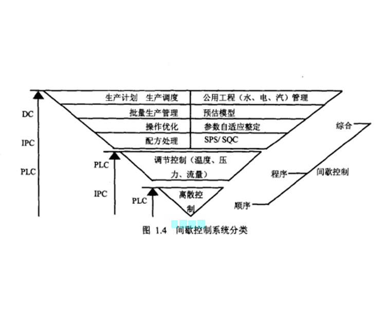 間歇控制